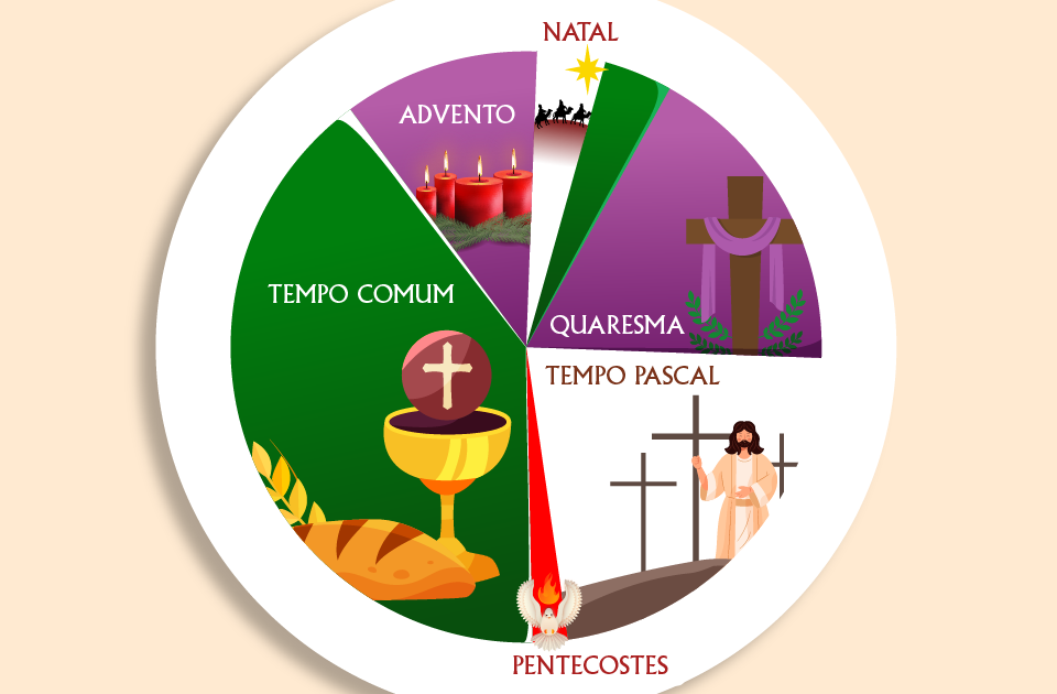 A Igreja e seus tempos litúrgicos | Editora | Universo Paulinas - Tudo ...
